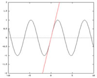 POL sinus le temps namskeio electro