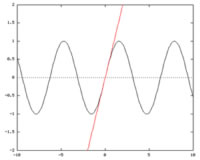 POL sinus le temps namskeio electro